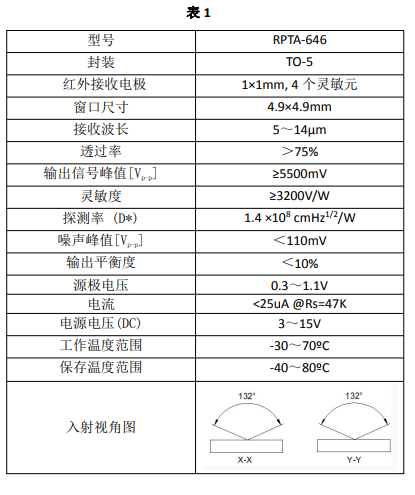 RPTA-646热释电红外传感器