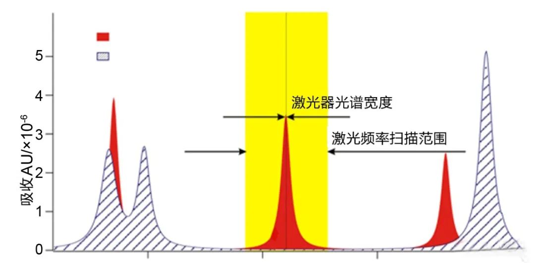 激光甲烷传感器特点