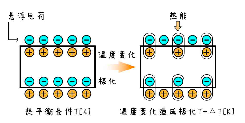 热释电传感器的工作原理