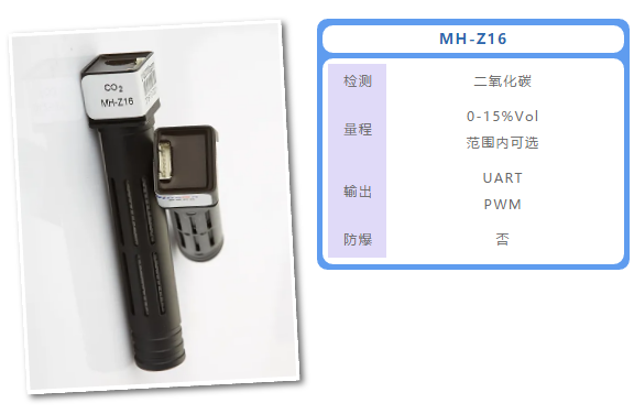 MH-Z16红外CO2小模组
