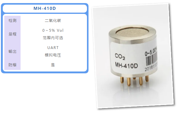 MH-410D红外CO2气体传感器