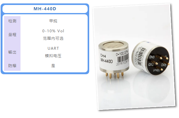 MH-440D红外甲烷传感器