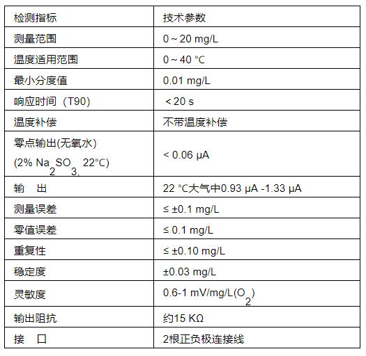 MW-O101传感器传感器的技术指标