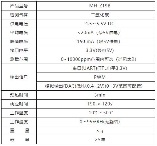 MH-Z19B  红外CO2 参数指标