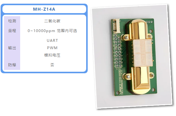 MH-Z14A二氧化碳传感器