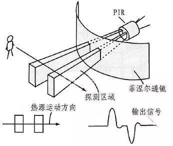 菲涅尔透镜