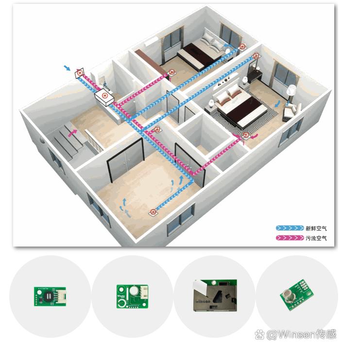家用电器传感器应用方案